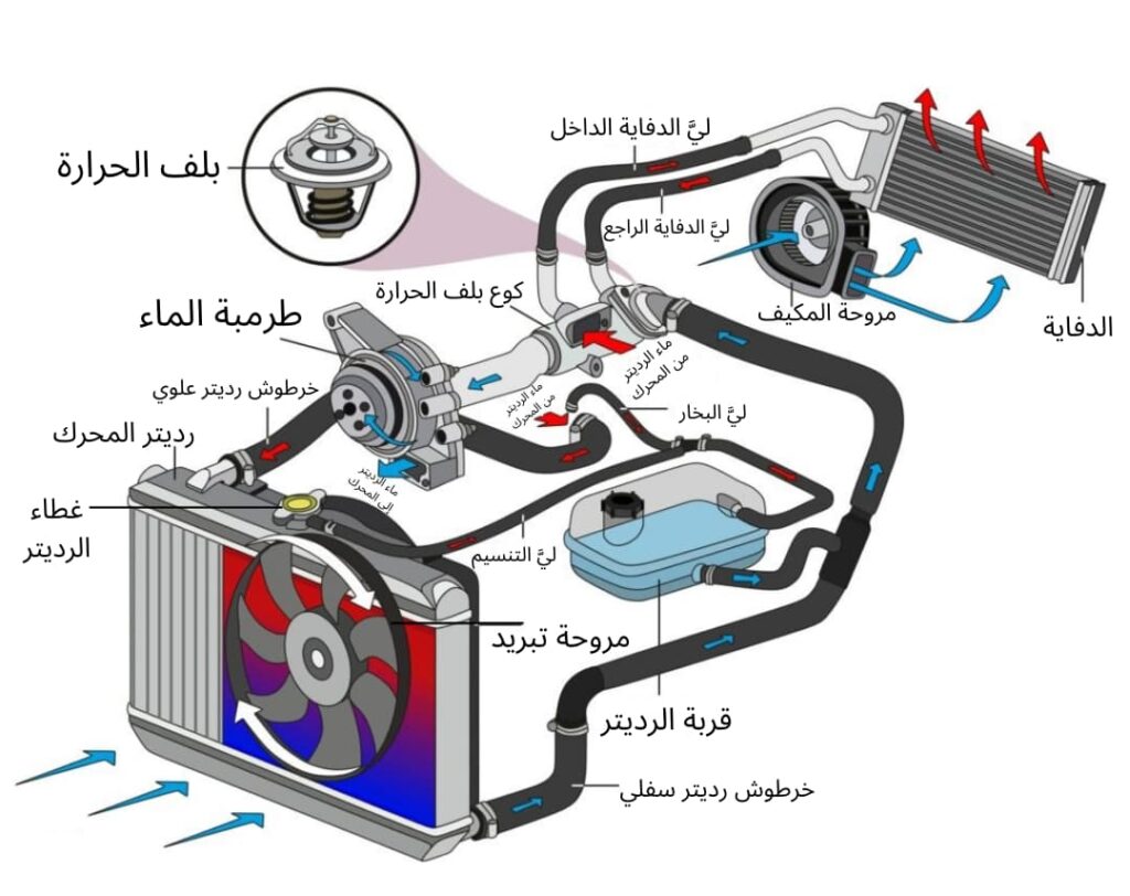 رديتر السيارة